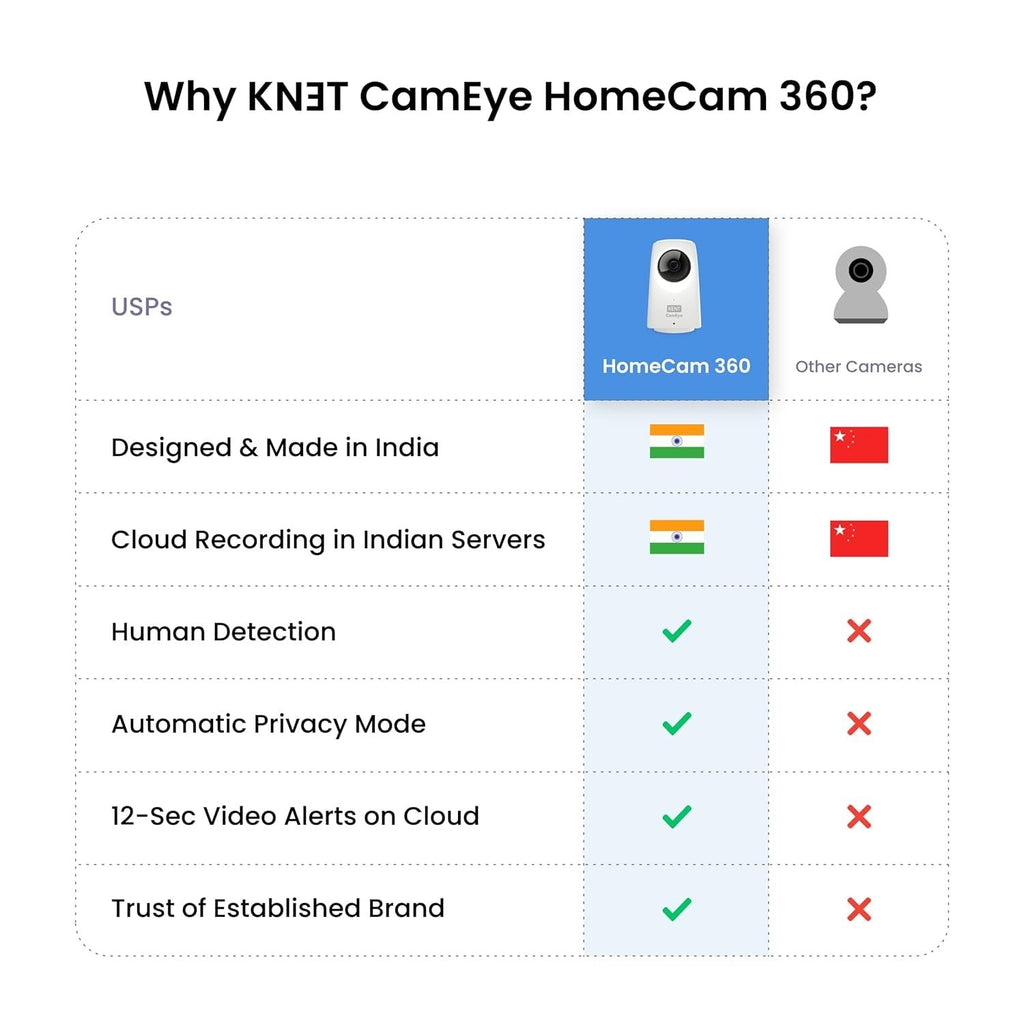 KENTCamEye HomeCam 360 Wi-Fi Security IP Camera, Full HD 1080P